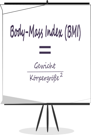 Body Mass Index Formel - BMI